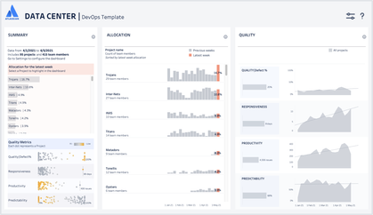 data-pipeline-devops-dashboard-tableau-notannotated.png