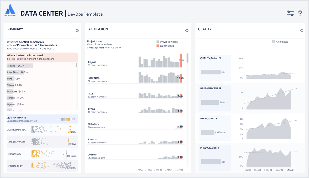 data-pipeline-devops-dashboard-tableau-notannotated.png