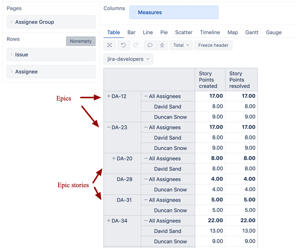 epics and assignees.png
