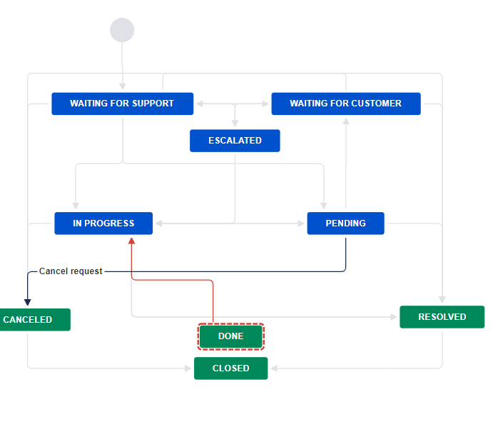 Screenshot 2021-09-03 144624.png