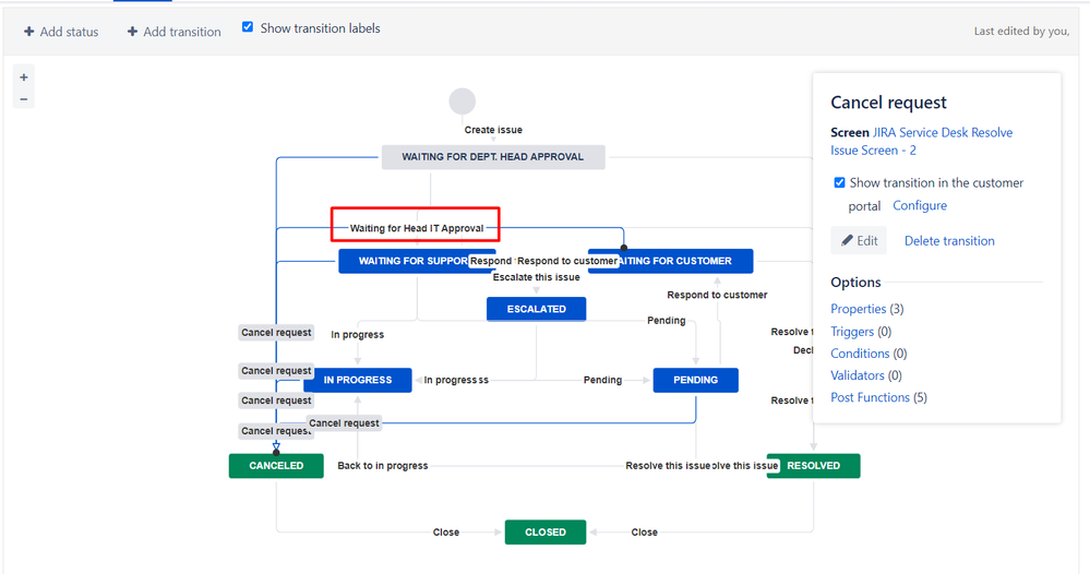 approval workflow transition.png