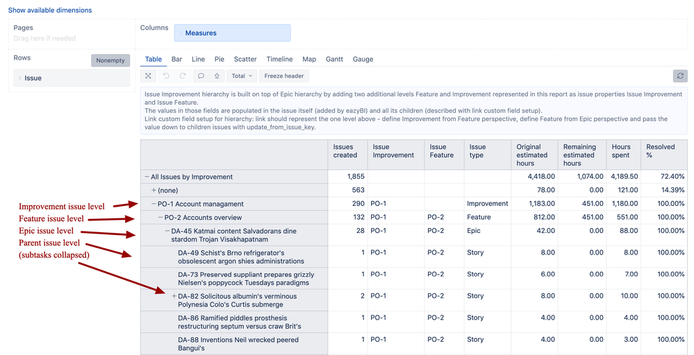 linked issue hierarchy.png