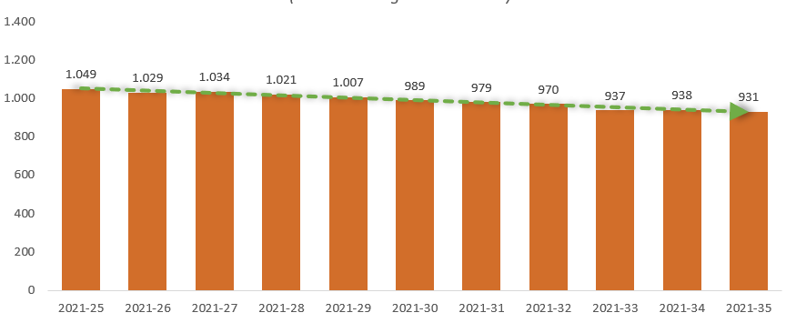 bar chart.PNG