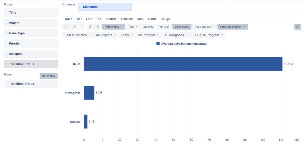 avg time in status.png