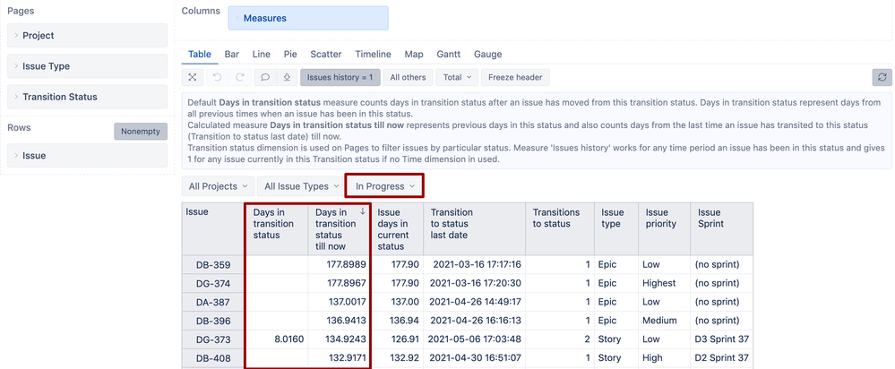 transition status.png