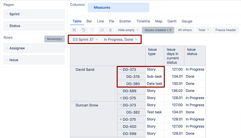 sprint issues assignee.png