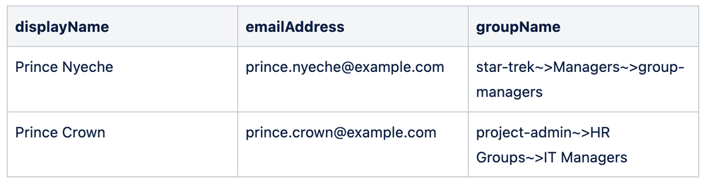 create_add_group.png