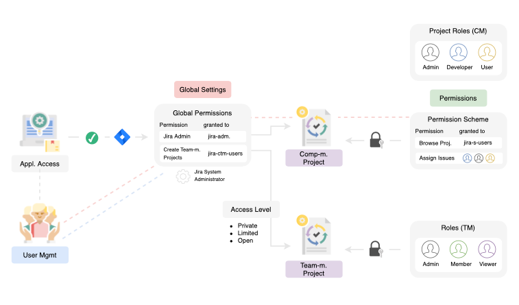 Bildschirmfoto 2021-09-12 um 12.40.58.png