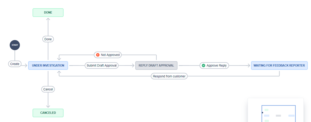 feedback full workflow diagram.PNG