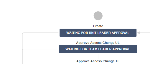 approval workflow.PNG