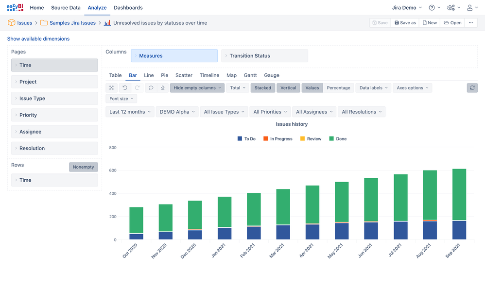 Issues-by-statuses-over-time-Issues-Jira-Demo-eazyBI.png