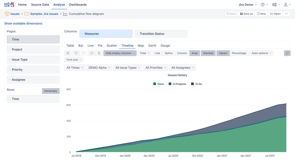 Cumulative-flow-diagram-Issues-Jira-Demo-eazyBI.png