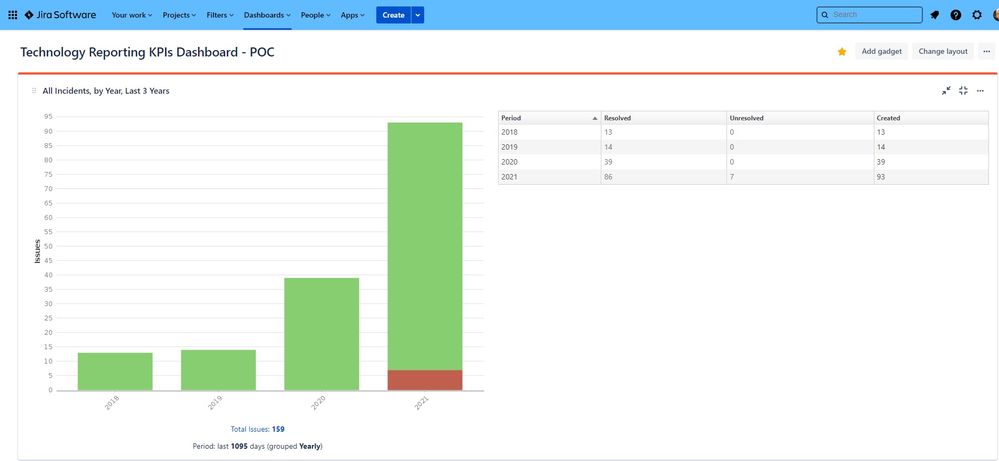Bug with JIRA bar chart 1.jpg
