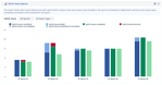 eazyBI-Sprint-balance-report.png