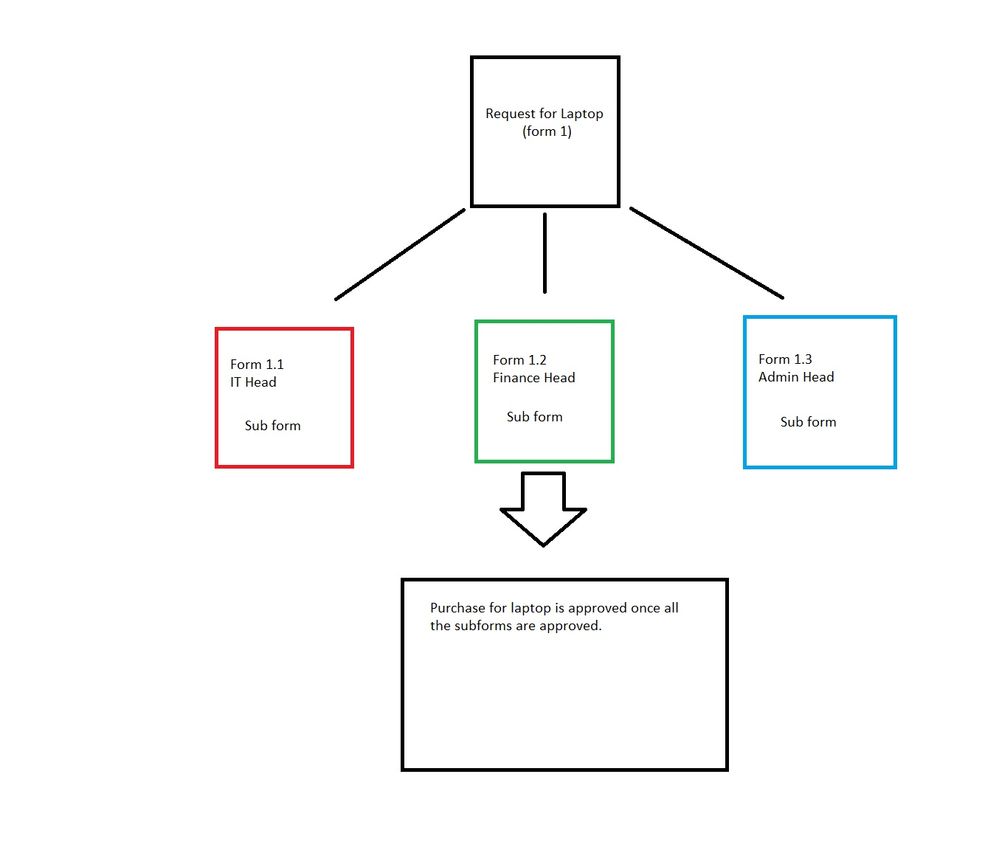 subforms.jpg