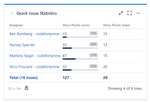 quick-filters-jira_sum-up-story-points.png