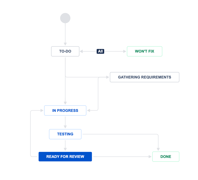 Screen Shot 2021-09-27 at 9.18.58 AM.png