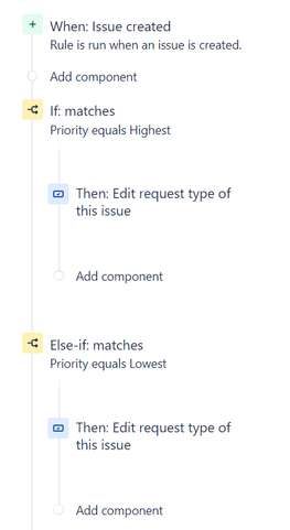 change request type.png