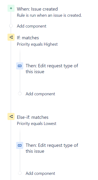 change request type.png