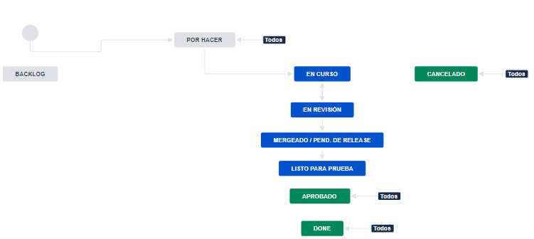 Flujodetrabajo.PNG