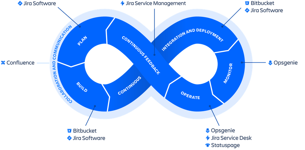DevOps%20infinity%20wheel_CLOUD-PRODUCTS