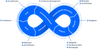 DevOps%20infinity%20wheel_CLOUD-PRODUCTS