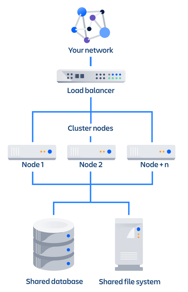 Jira_DC_Architecture.png
