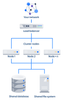 Jira_DC_Architecture.png