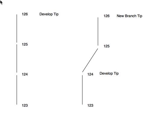 SourcetreeBranchingIdea.png