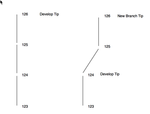 SourcetreeBranchingIdea.png