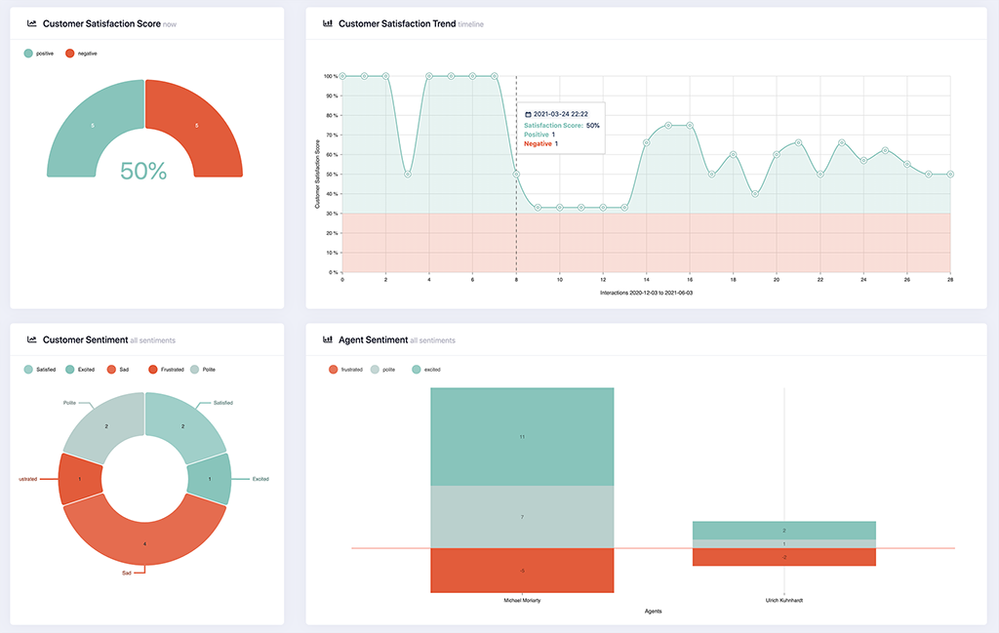 apptoberfest-sentiment-dashboard.png