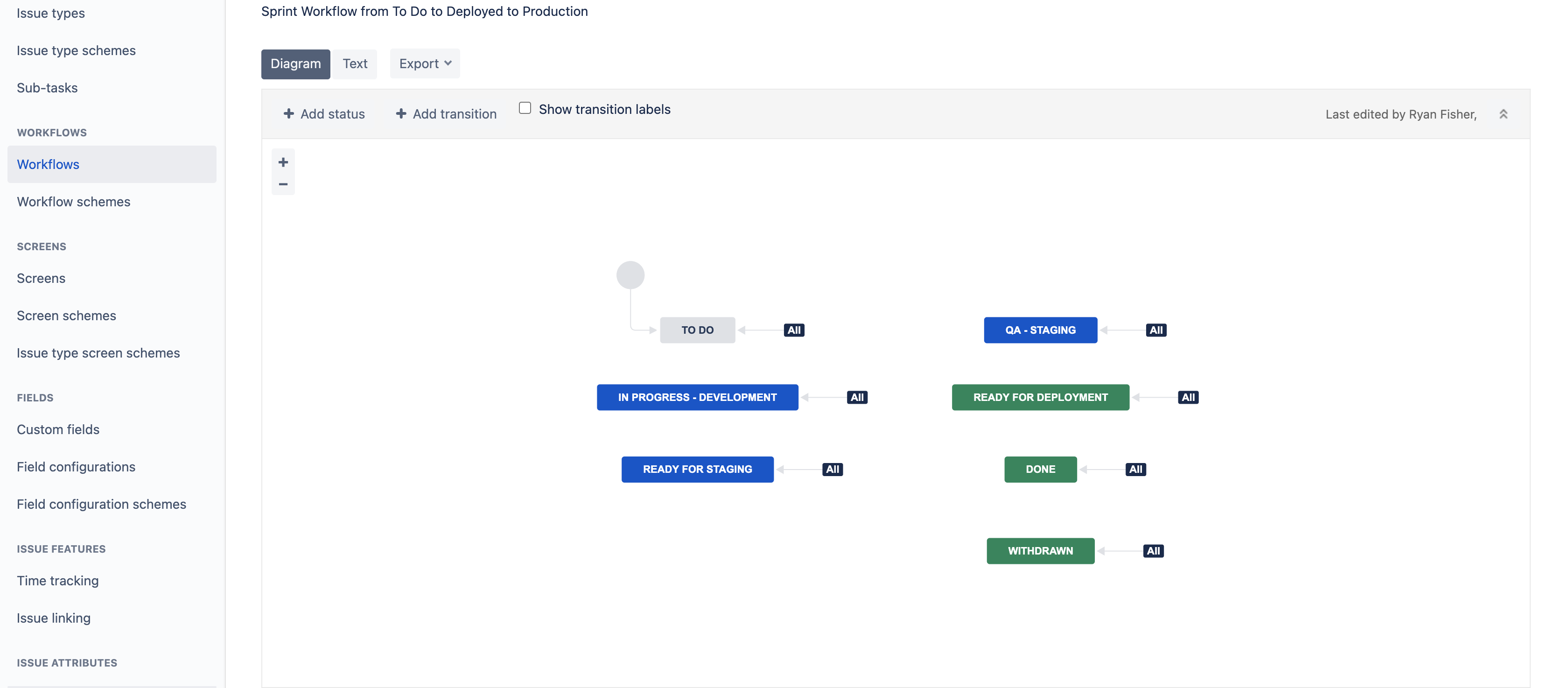 Resolution Field is Not Visible on Issues