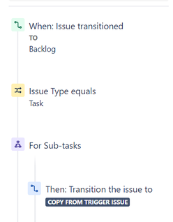 move to backlog.png