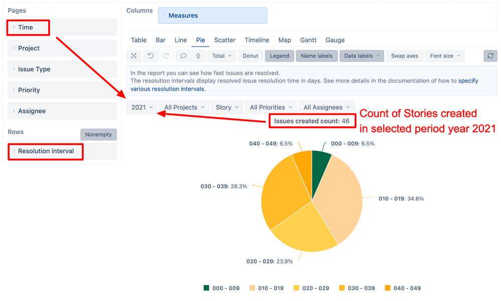 eazyBI issue resolution time by creation date.png