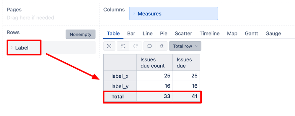 eazyBI issue count by labels.png