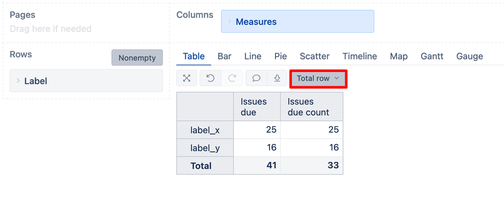 eazyBI Total row or column.png