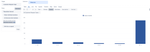 issues resolved by resolution days.png