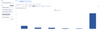 issues resolved by resolution days.png