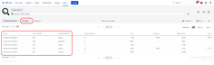 tisCloud_StatusDuration_LeadTime_Average_TimeGrouped.png
