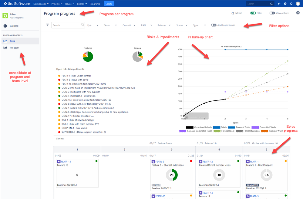 ativo-programs-progress-annotated.png