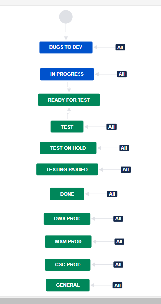 bugticketworkflow.png