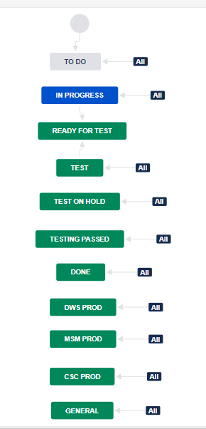 issueticketworkflow.png