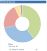 Pie Chart.png