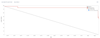Burndown chart 1.png