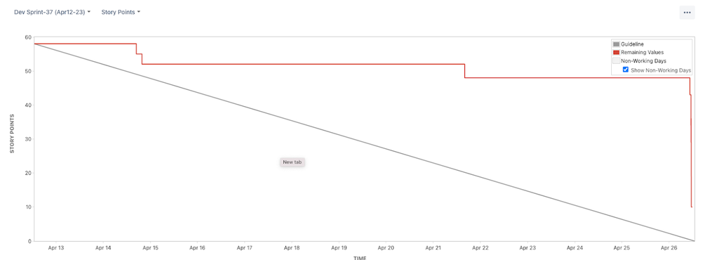 Burndown chart 2.png