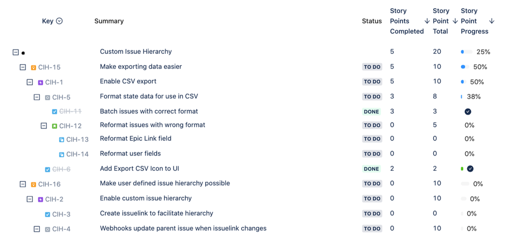 agile-docs-custom-hierarchy-sp.png