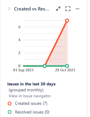 Filter dashboard.PNG