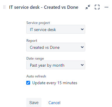 Created vs Done config.PNG