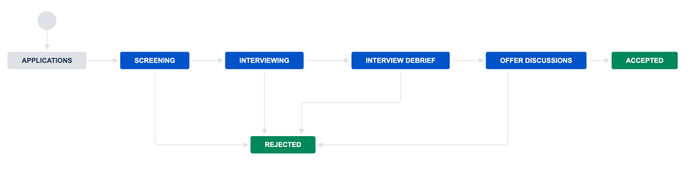 jira flow.png