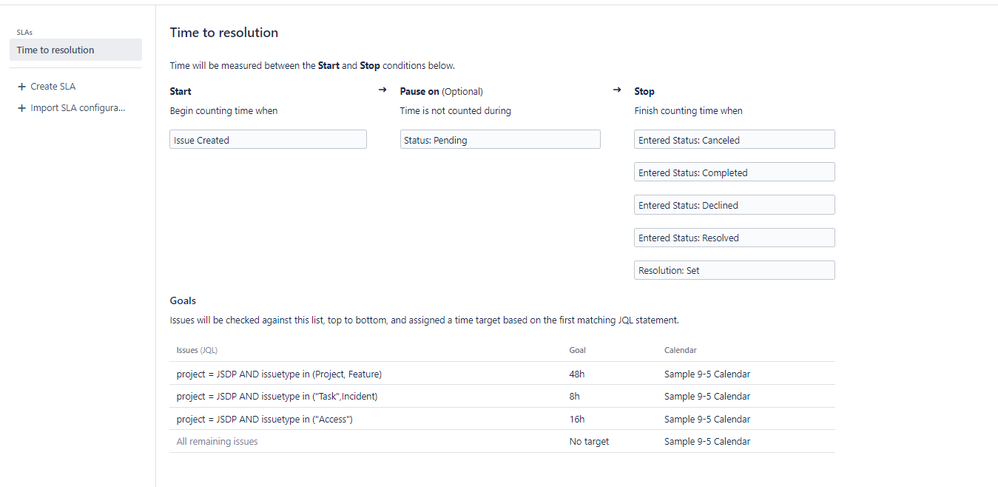 time to resolution.png